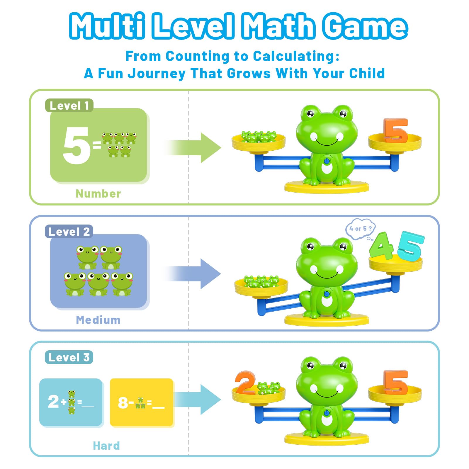 Siwuoke Frog Balance Math Toy, STEM Counting Game for Kids Ages 3-8