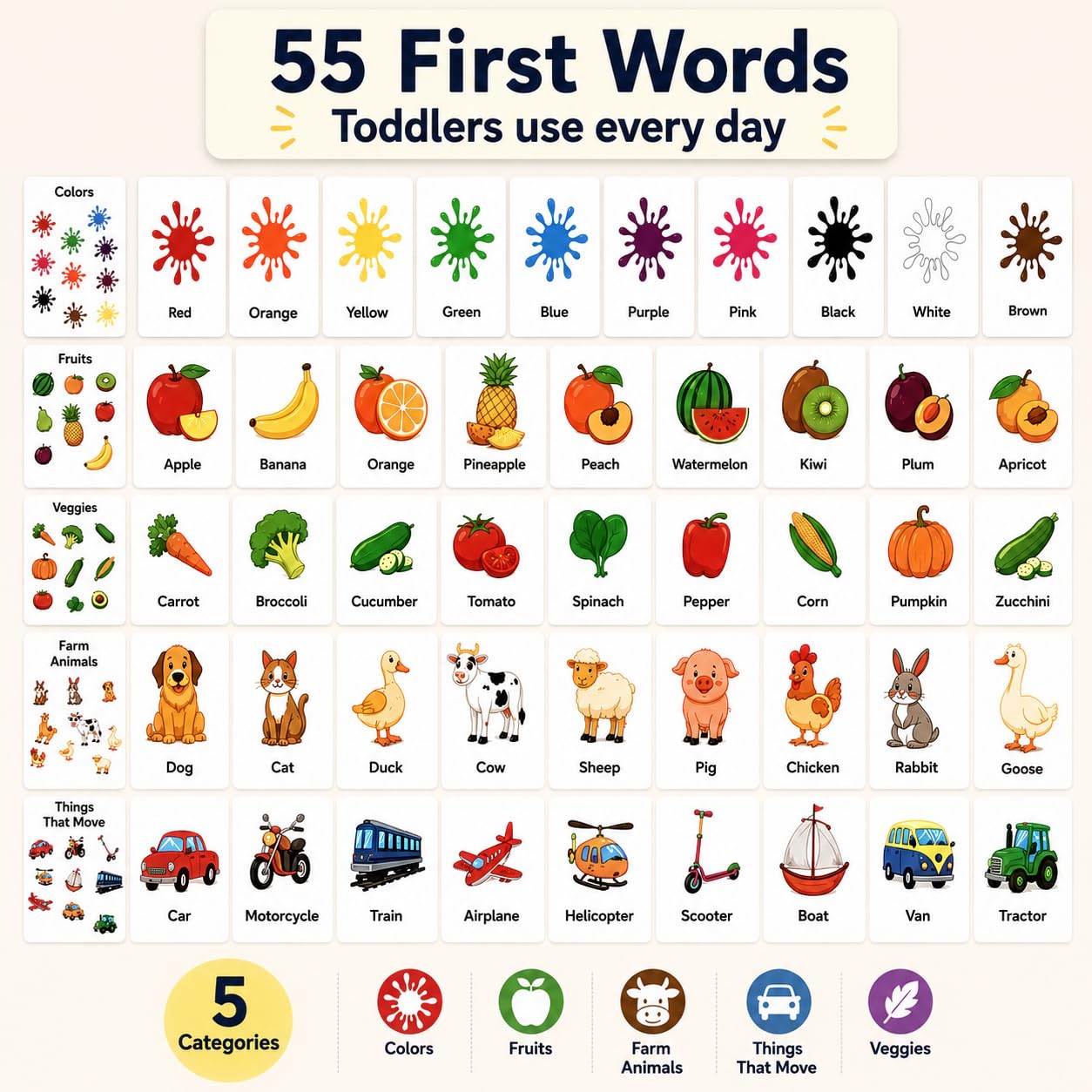 Flash Cards for Toddlers 1-3 - 55 Thick & Durable Learning Flashcards, First Words, Real-Life Images, Montessori Toy 12+ Months