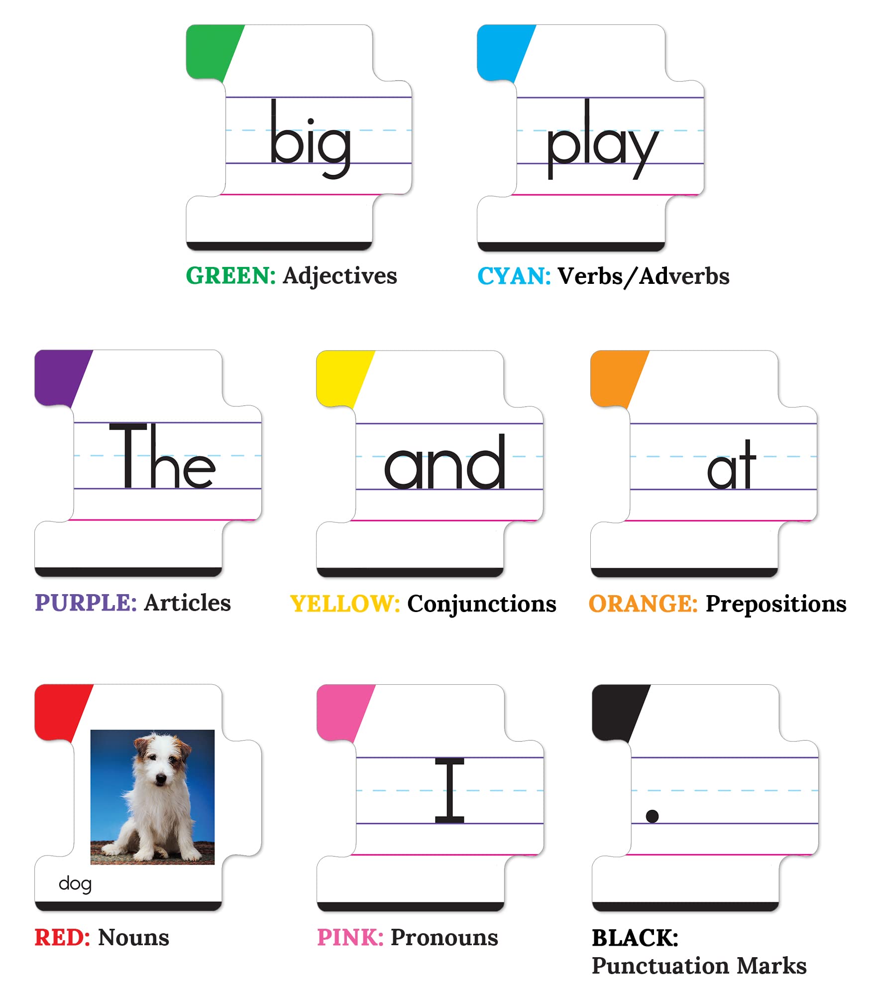 Key Education Sentence Building Game, Phonics Puzzles Grammar Flashcard Set