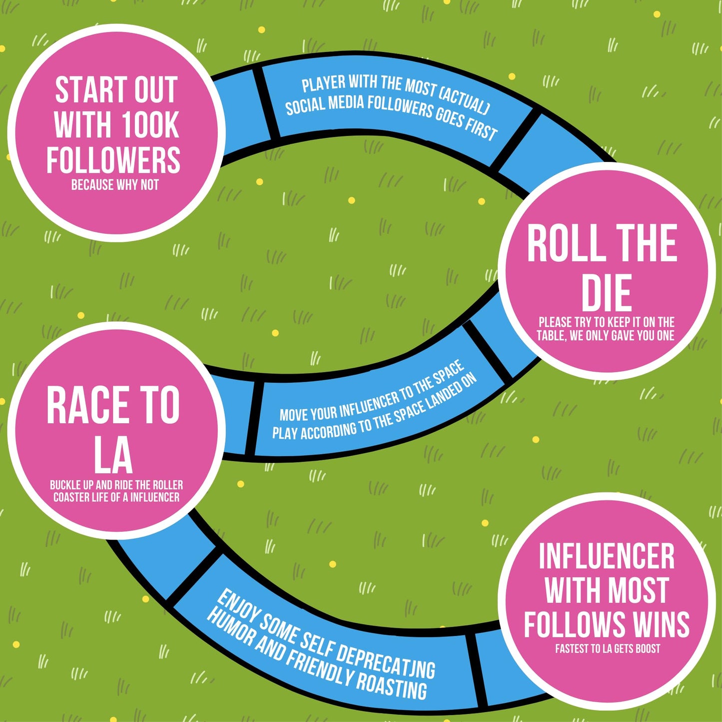 Influencers in the Wild Board Game - 2-6 Players - Built by Tank Sinatra & Tank's Good News - Social Media Board Games for Adults, Social Media