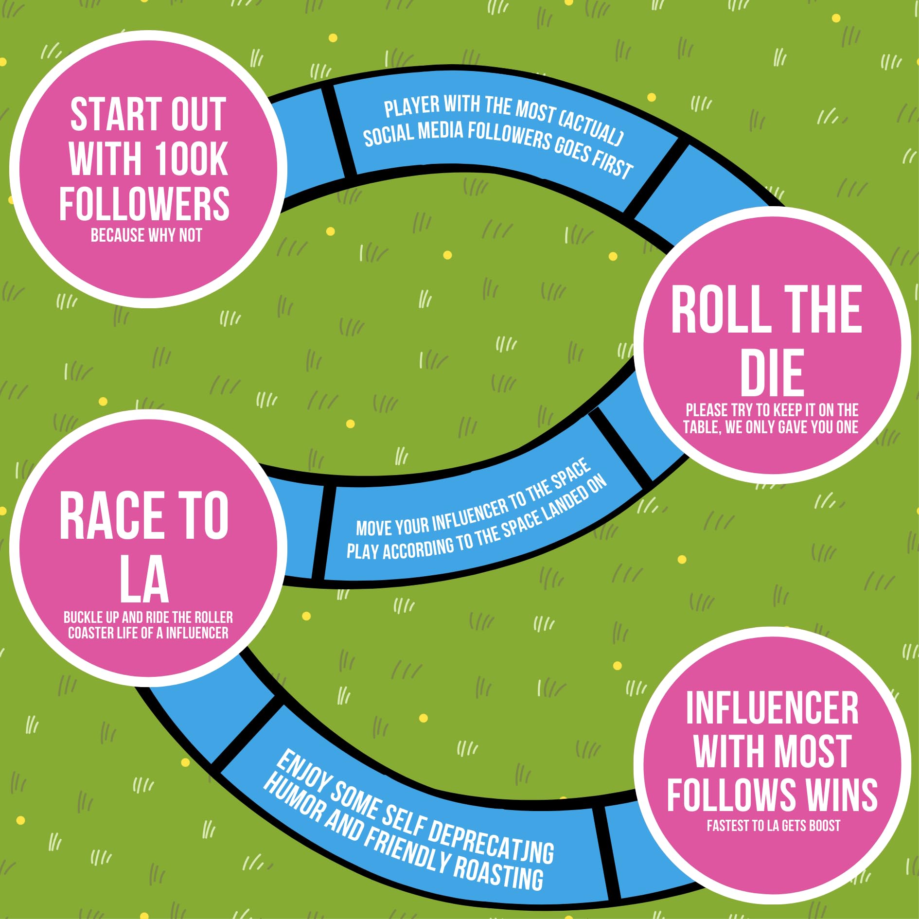 Influencers in the Wild Board Game - 2-6 Players - Built by Tank Sinatra & Tank's Good News - Social Media Board Games for Adults, Social Media
