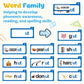 Word Family Build Book, 30 Read and Rhyme Flip Activity Book, ABC Vocabulary Flash Cards CVC Words Reading Games for Kids Ages 3-8 Preschool Learning