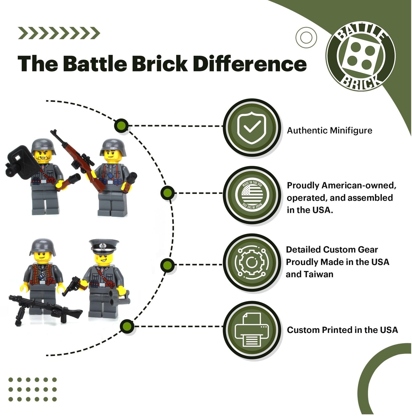 Battle Brick Collectible 1.6 Inches Tall Historical WW2 Soldiers Squad Collectible Minifigures | Genuine Military Minifig | Printed in the USA | Great