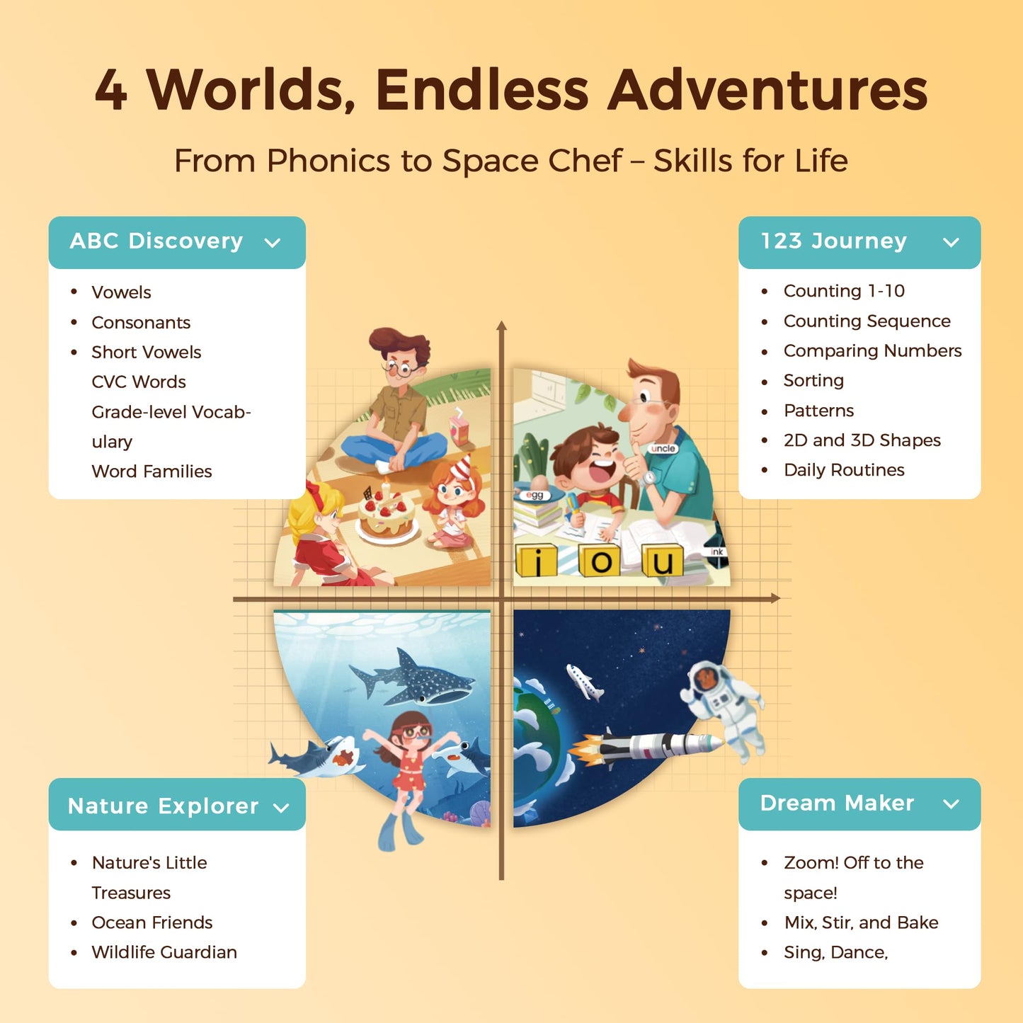Think Academy Level 1 Flash Cards for Kids Ages 3+