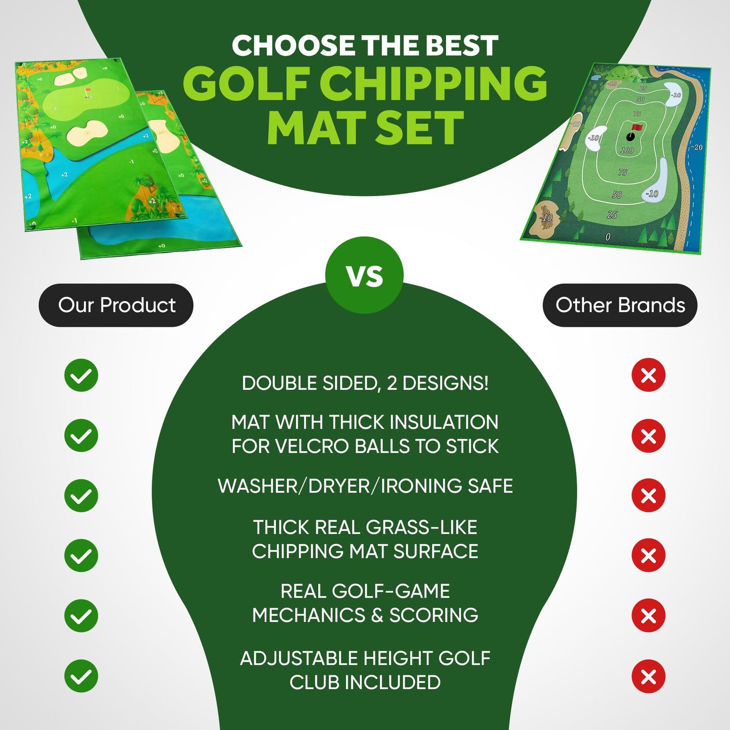 Battle Golf Game - Dual-Sided Mat, Realistic Course Design & Scoring System, Adjustable Height Clubs - Thick Grass-Like Chipping Mat
