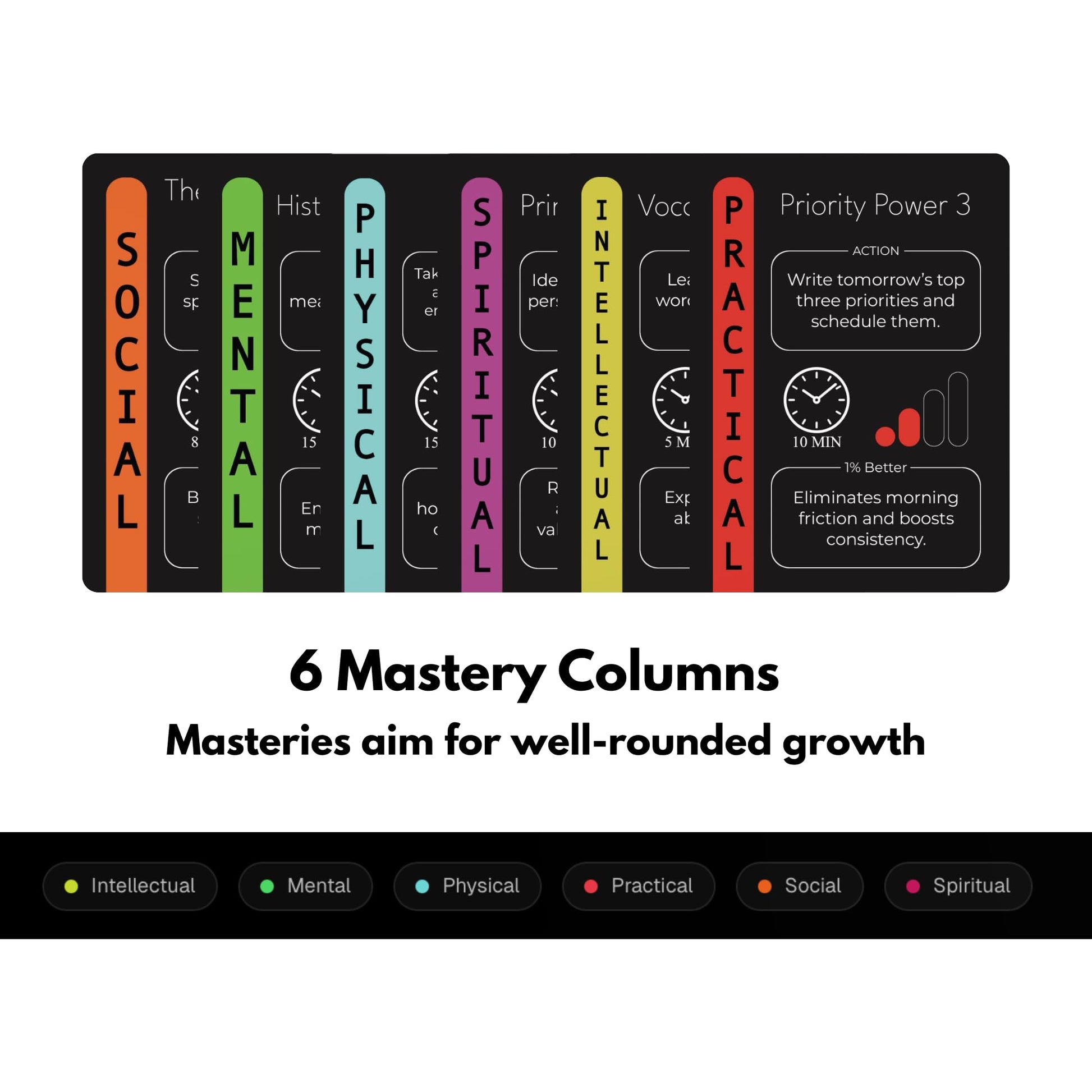 Daily Self Improvement Cards for Discipline, Productivity, Motivation & Mindset - The 1% Better Deck