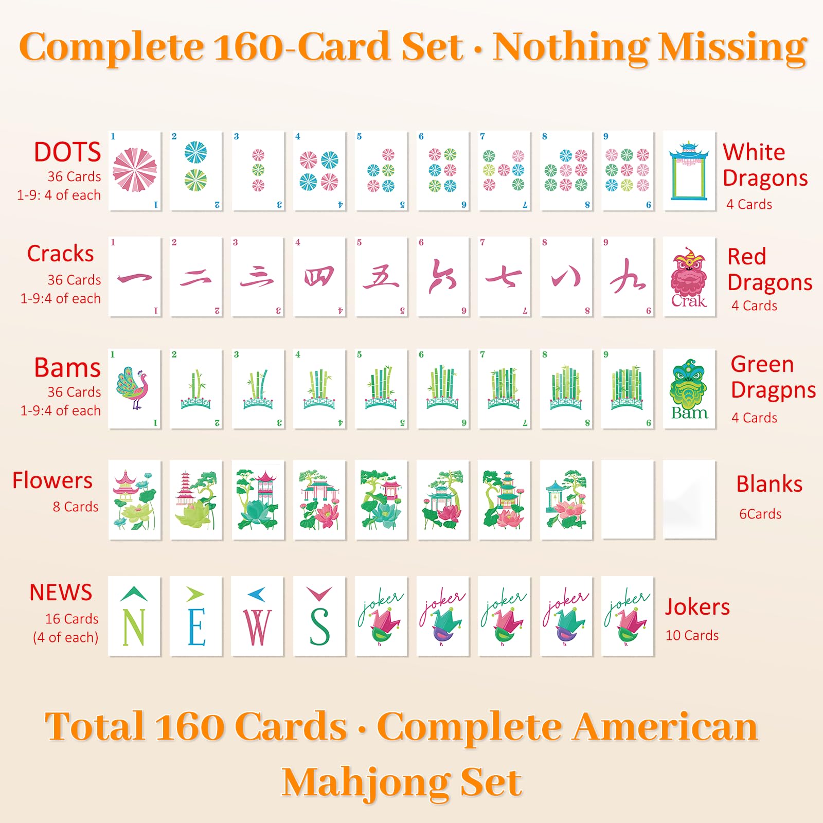 Penveda 2026 American Mahjong Cards 160 Pcs - Large Print Set with 4 Instructions Included and 2 Dice, Complete American Mahjong Card Game Kit