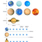 Solar System Decoration Banner, Eight Planet Garland with Blue Shimmer Star