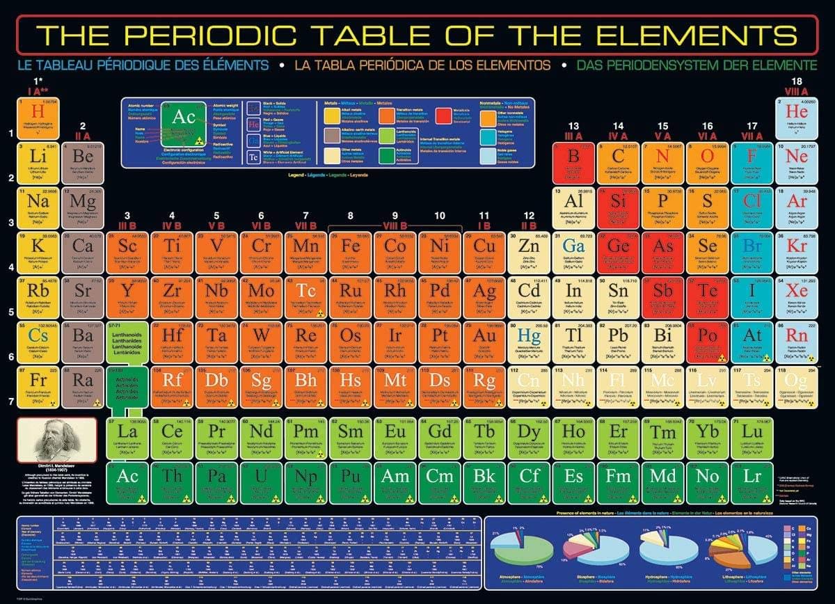 EuroGraphics Periodic Table of Elements 1000 Piece Puzzle