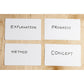 Blank Flash Cards (3 x 5 in, 100 Pack)