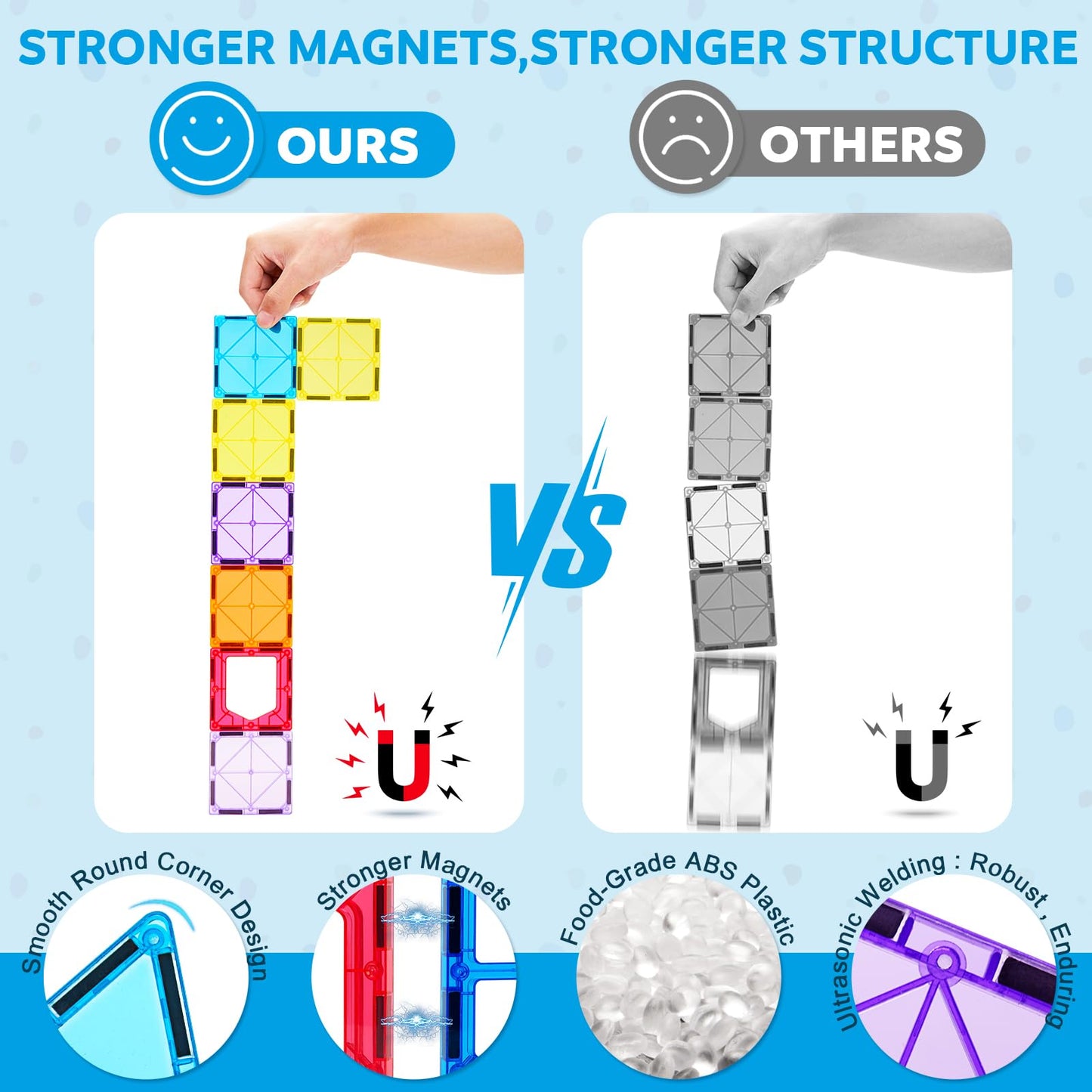 Ryoichi Magnetic Tile,32-Pack Square Magnetic Tiles Refill, 2.95in STEM Building Blocks for Kids, Expandable Educational Construction Toy Set