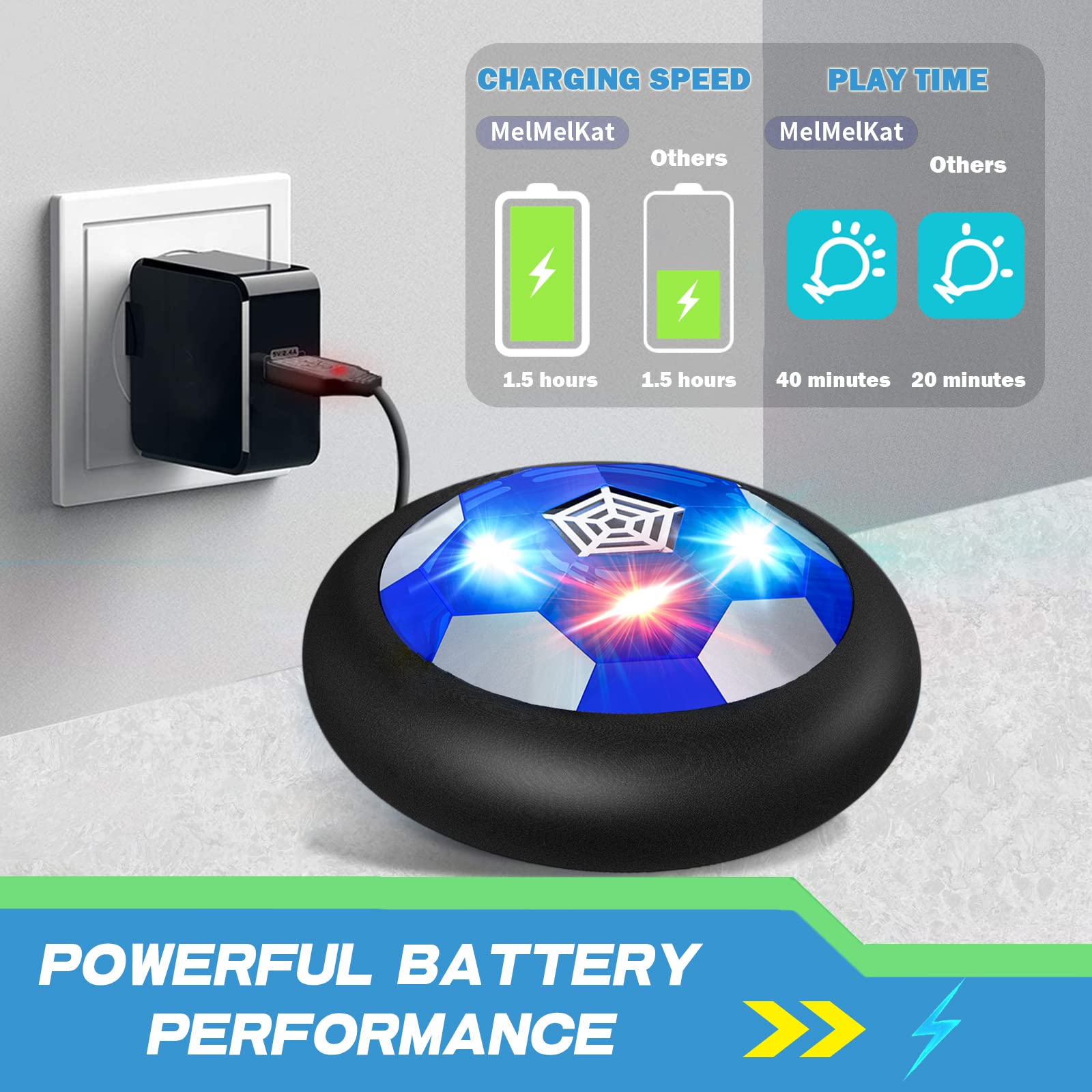 MelMelKat Kids Toys Hover Soccer Ball with Fast Charge & Big Battery, Rechargeable Light Up Toys for Kids Indoor Games Birthday Gifts Stocking