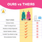 Travel Essentials for Kids - All-in-One Hanging Bag with Kid Toys, Road Trip Activities for Kids, Sensory Toys & Travel Games for Airplane Trips, Car