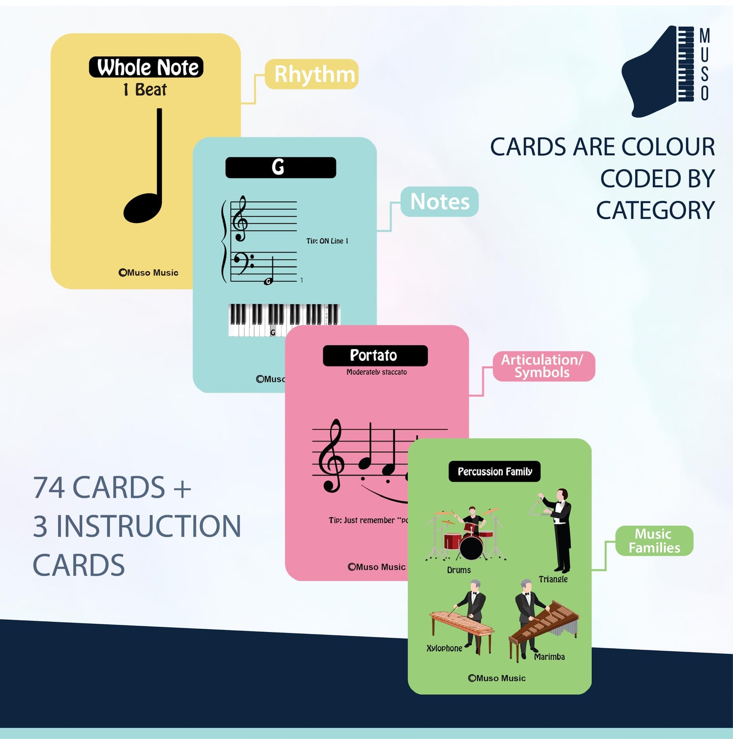 MUSO Music Flash Cards for Beginner Music Students, Improve Sightreading & Musical Terminalogy for Piano Kids & Adults (Solfège)