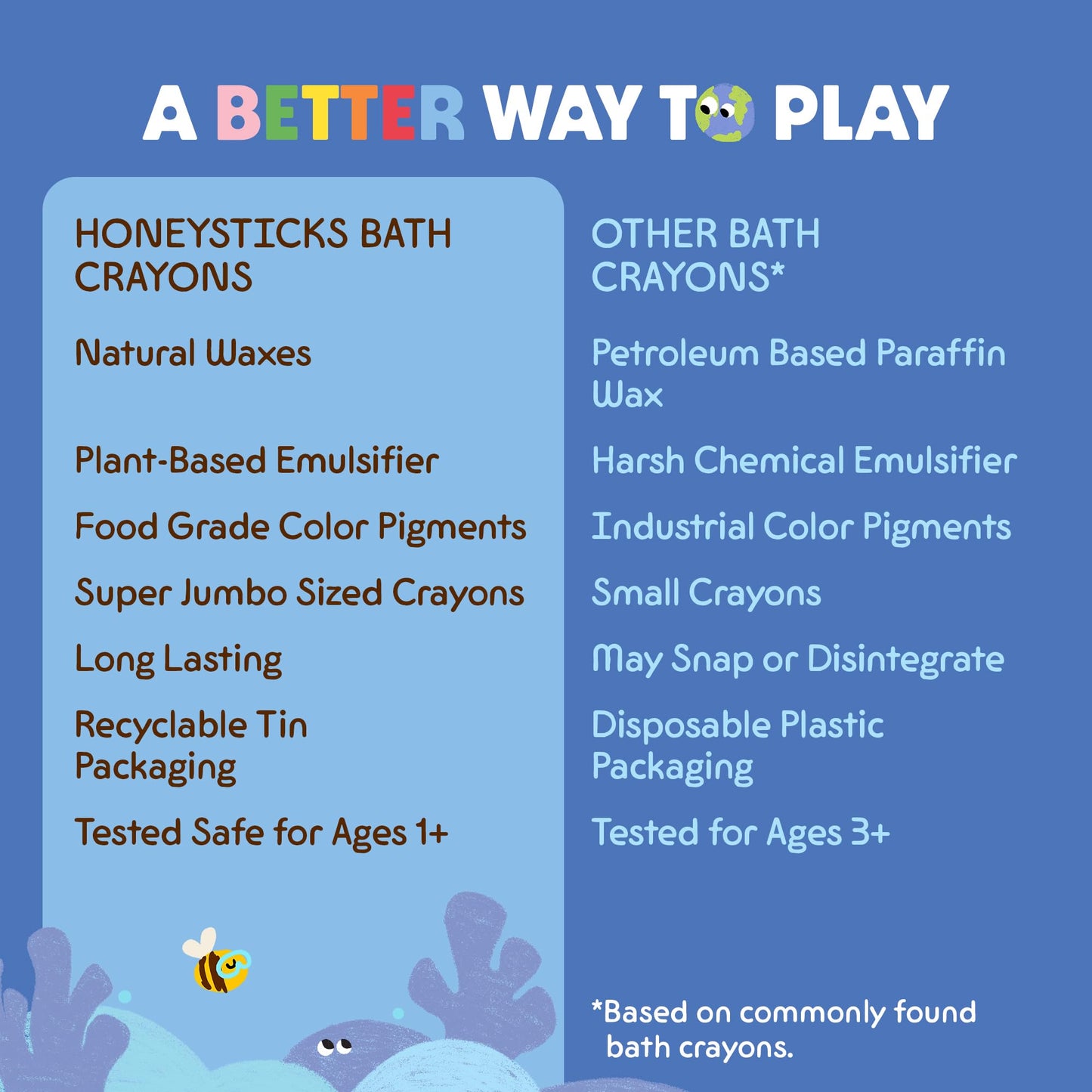 Honeysticks Super Jumbo Bath Crayons Non Toxic (7 Pack) for Toddlers 1-3 and Kids 4-8, Natural Beeswax Crayons, Food-Grade Colors, Fragrance Free, Non