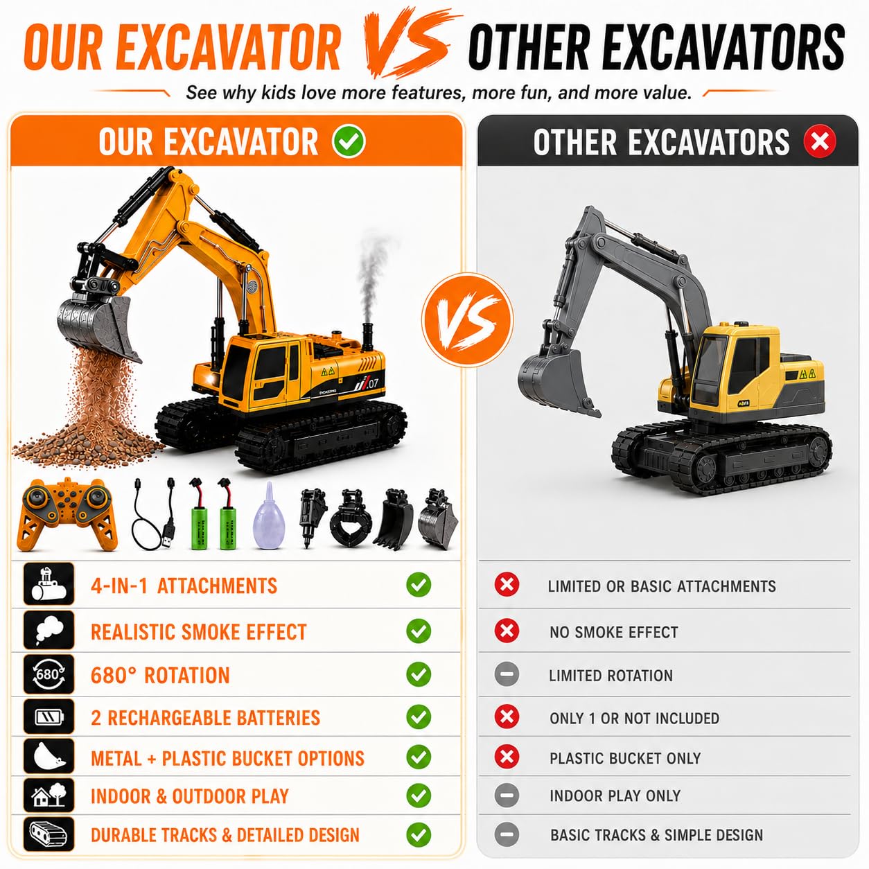JoyDig Remote Control Excavator Toy, 4-in-1 RC Construction Vehicle with Metal Bucket, Best Birthday Gift RC Truck Digger, 680° Rotation, Smoke Spray