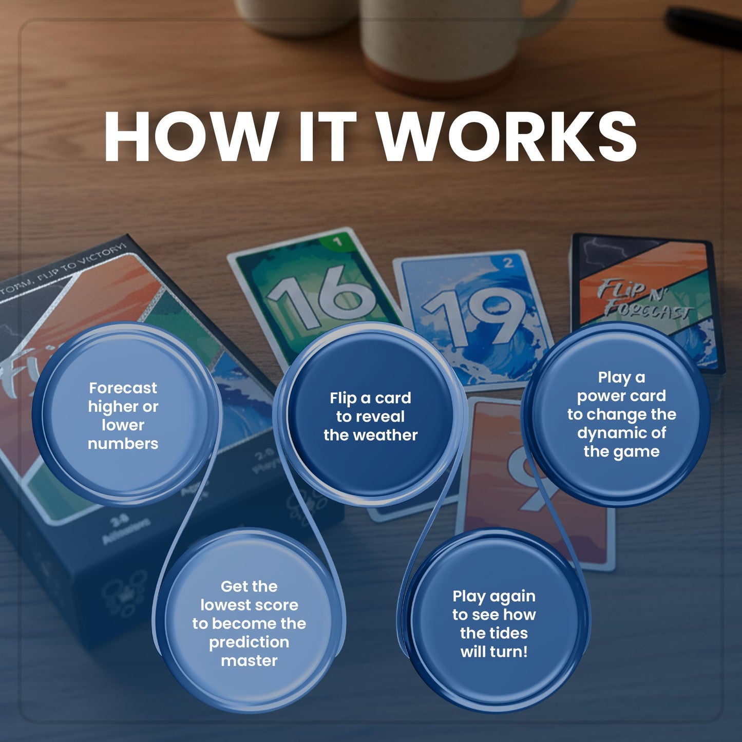 Flip N' Forecast - The Ultimate Prediction Family Card Game for Kids and Adults - Fun Family Games for Kids and Adults (Age 6+), Game Night, Party