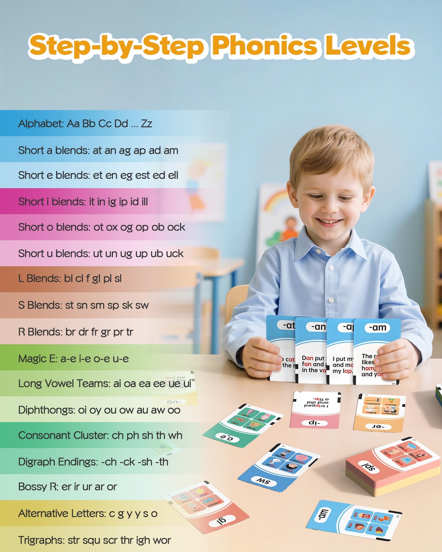 Phonics Talking Flash Cards for Toddlers 3-8, Airbition Learn to Read in 20 Stages, Digraphs CVC Blends Long Vowel Sounds Spelling