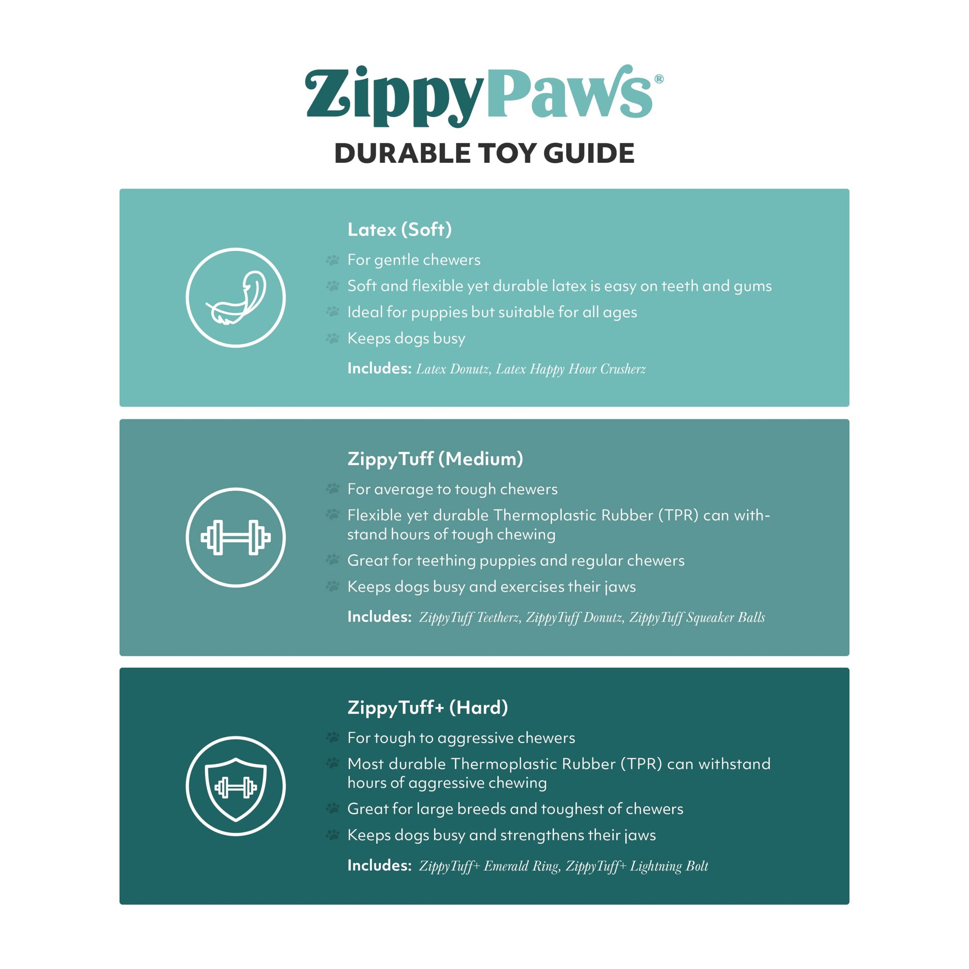 ZippyPaws ZippyTuff Teether - Tough Puppy Teething Toys for Small & Medium Dogs, Chew Toy for All Breeds, Durable Rope, TPR Rubber Material, Keeps