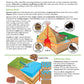 NewPath Rock Cycle 3-D Paper Model Making Kit - Individual Student Edition (17-7813)