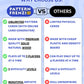 Pattern Matching Board Game for Kids & Adults, Family Night Board Games, Block Puzzle Games for Kids, Ages 3+ to 99 yrs, Play 1 to 5 Players