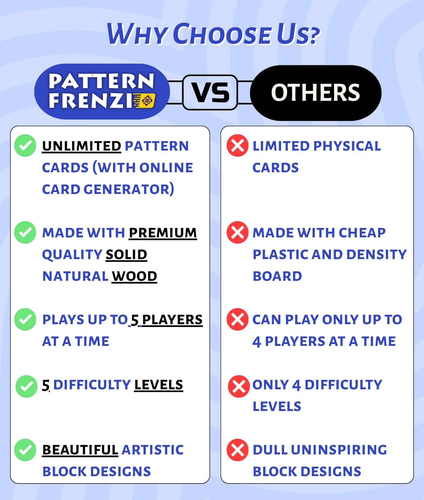 Pattern Matching Board Game for Kids & Adults, Family Night Board Games, Block Puzzle Games for Kids, Ages 3+ to 99 yrs, Play 1 to 5 Players