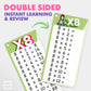 SCRIBBLEDO Dry Erase Multiplication Flash Cards Math 0-12 2nd 3rd 4th Grade Math Flash Cards Reusable Wipe Clean Double-Sided Multiplication