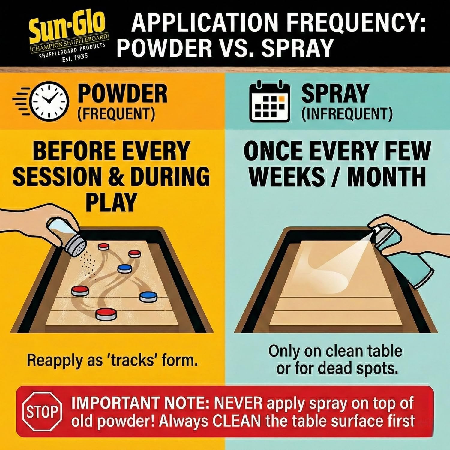 Sunglo Pro Series Shuffleboard Silicone Spray - Premium Table Cleaner & Polish for Consistent Slide and Surface Protection - 12 oz Can (2-Pack)