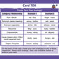 TestingMom.com SCAT Test Prep Flash Cards (School and College Ability Test) - Advanced Level Grades 6 and Above - Complete SCAT Test for Students
