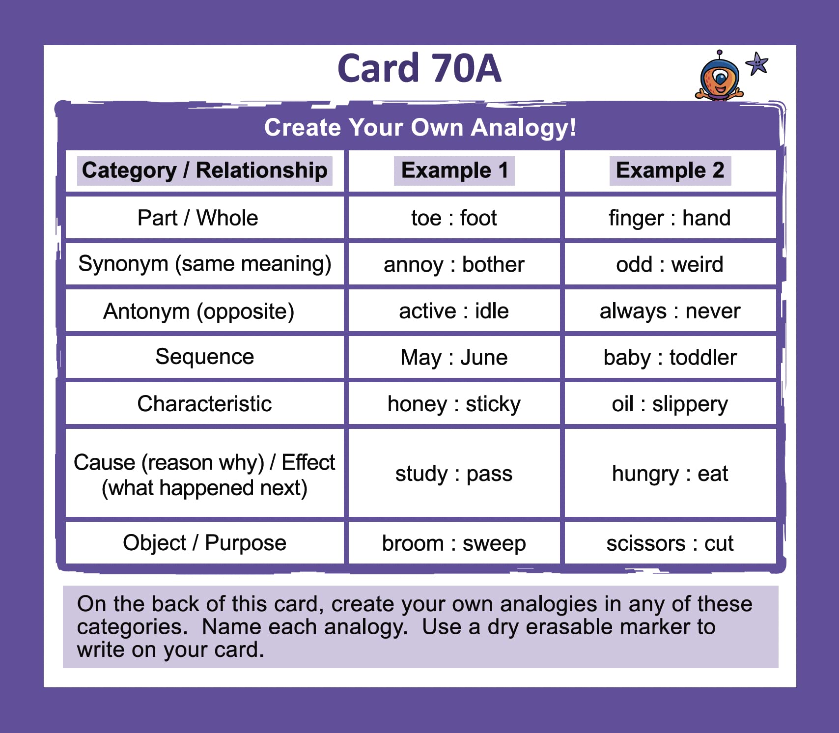TestingMom.com SCAT Test Prep Flash Cards (School and College Ability Test) - Advanced Level Grades 6 and Above - Complete SCAT Test for Students