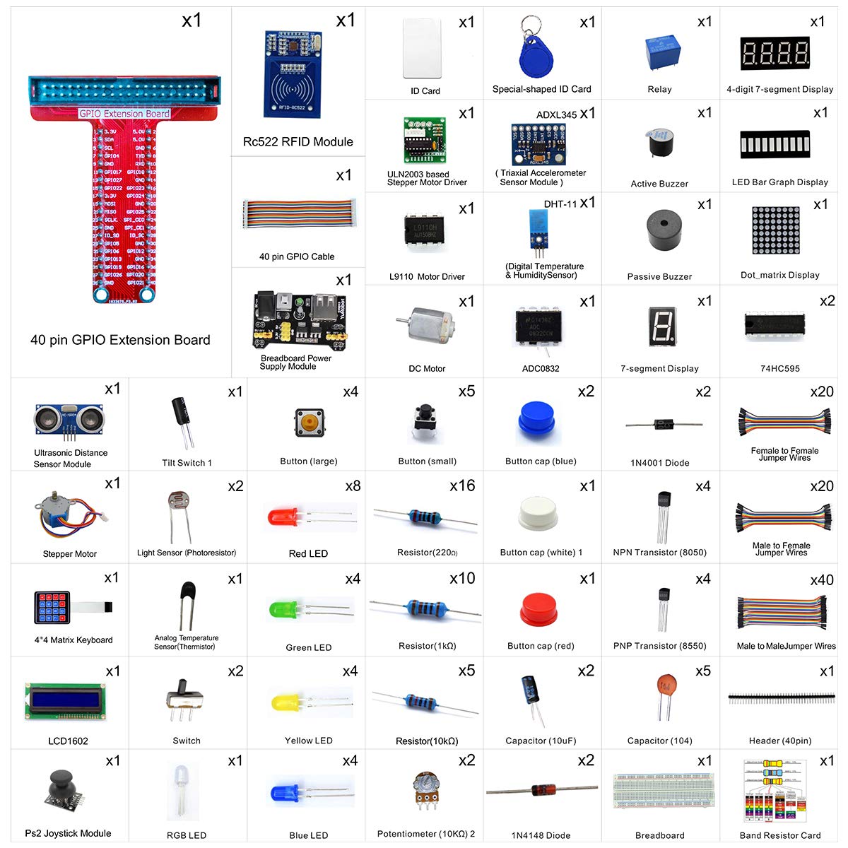 Adeept RFID Starter Kit Compatible with Raspberry Pi 4 3 2 Model B B+ Stepper Motor, ADXL345, 40-pin GPIO Extension Board, Breadboard, with C