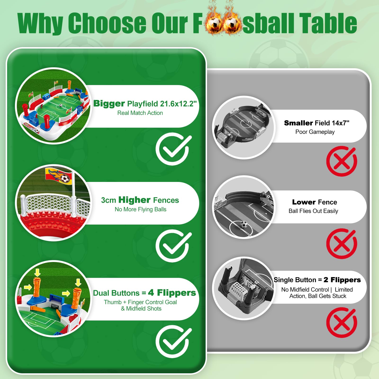Mini Foosball Table Soccer Board Games for Kids&Adults Indoor Tabletop Football Toys Pinball Machine Family Game & Birthday Christmas Soccer Gifts