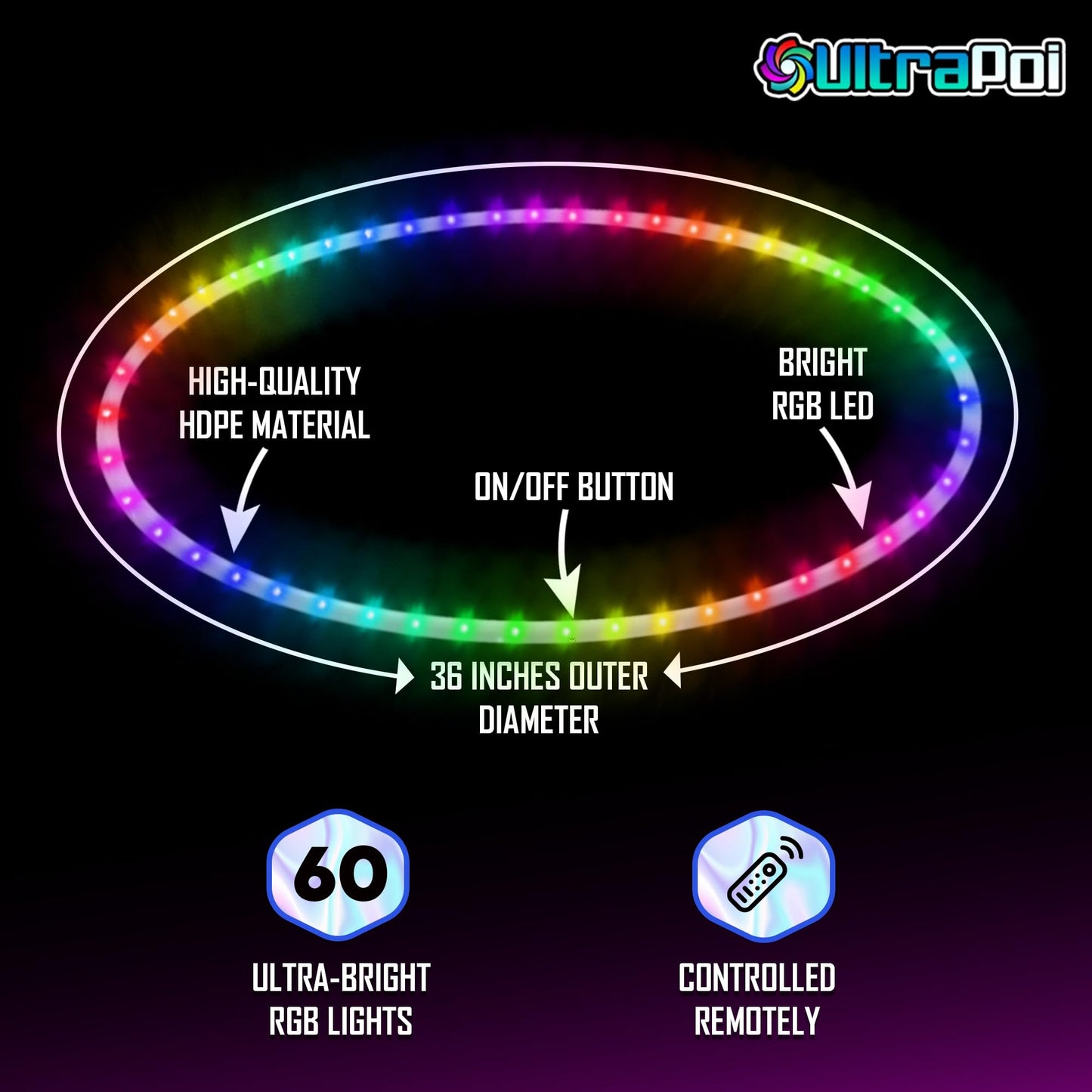UltraPoi - UltraHoop Remote LED Hula Hoop, Wireless Control, 36” x 3/4” OD