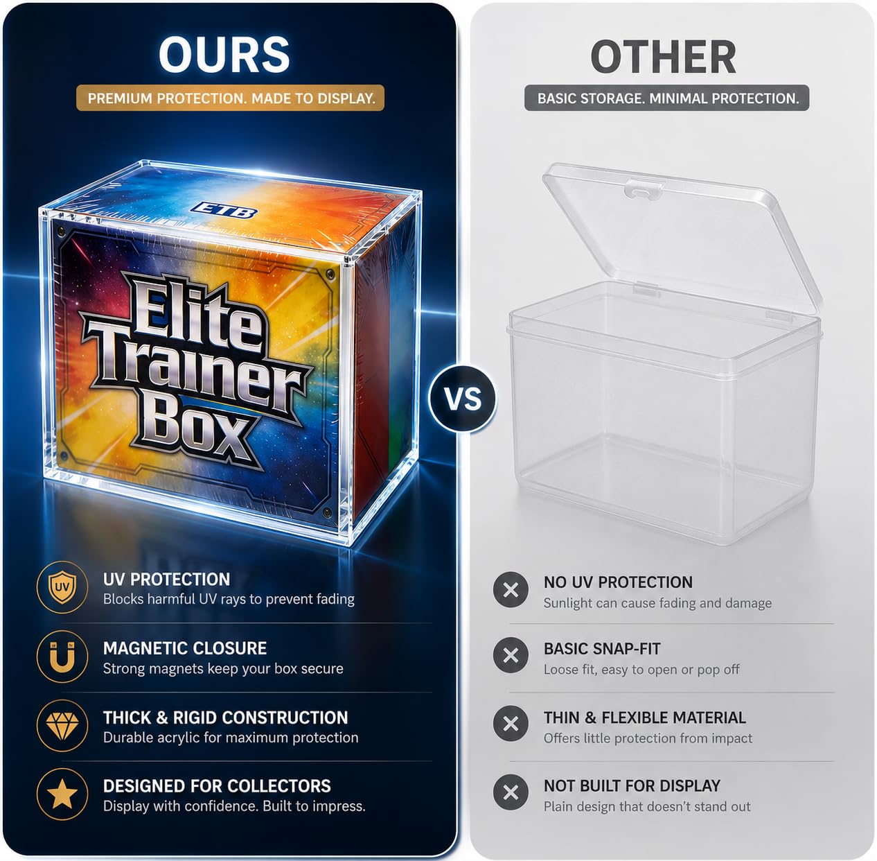 ETB Acrylic Case - UV Protection & Magnetic Closure, Thick Box Shield