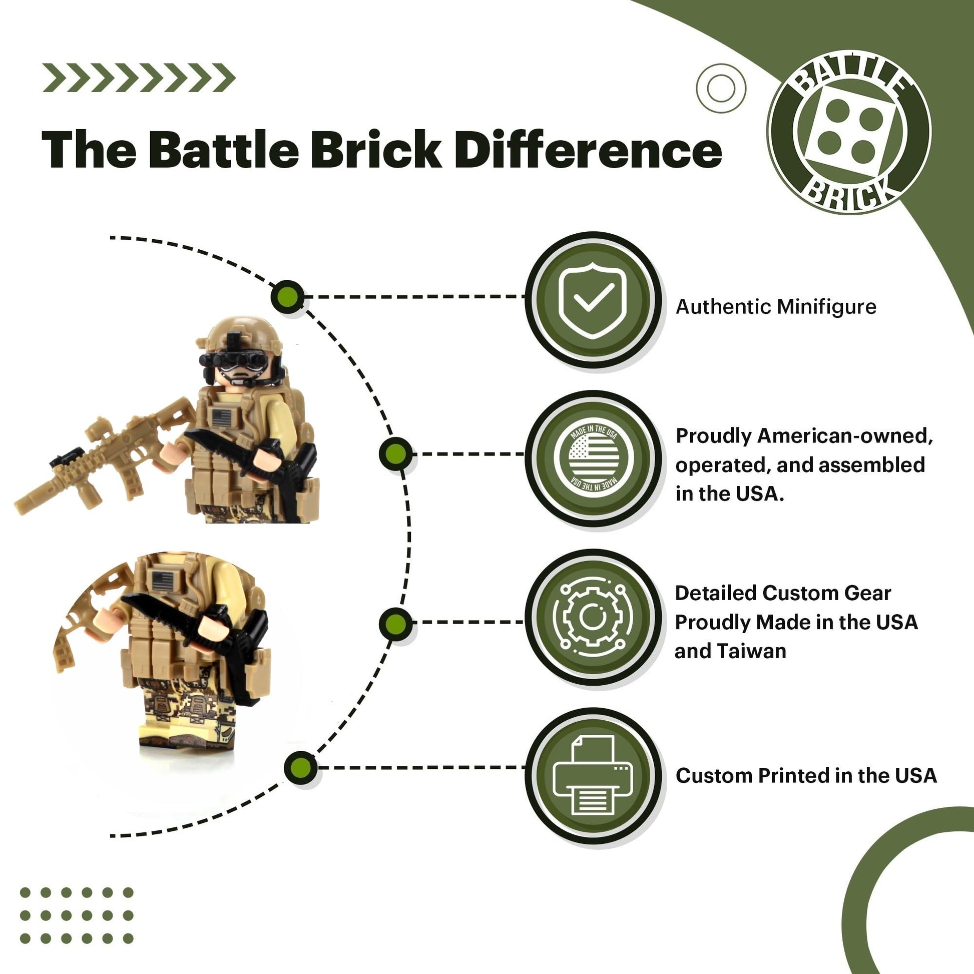 Battle Brick 1.6 Inches Tall Seal Team Six Commando Custom 1 Special Operations Collectible Minifigure in The USA | Genuine Military Minifig | Great