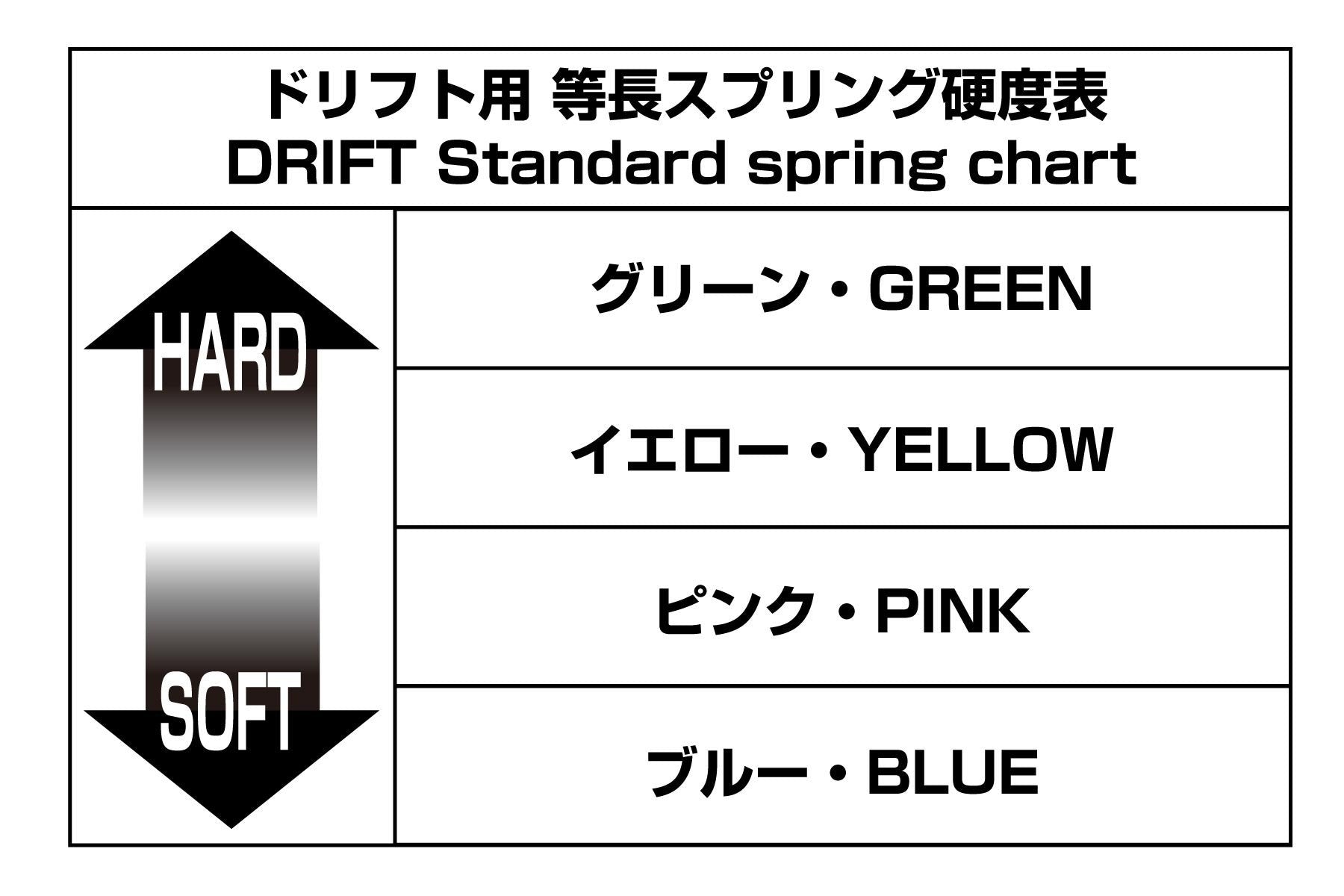 Yokomo D-171Y 32mm Variable Pitch Drift Spring, 1.2 x 9.5, Yellow
