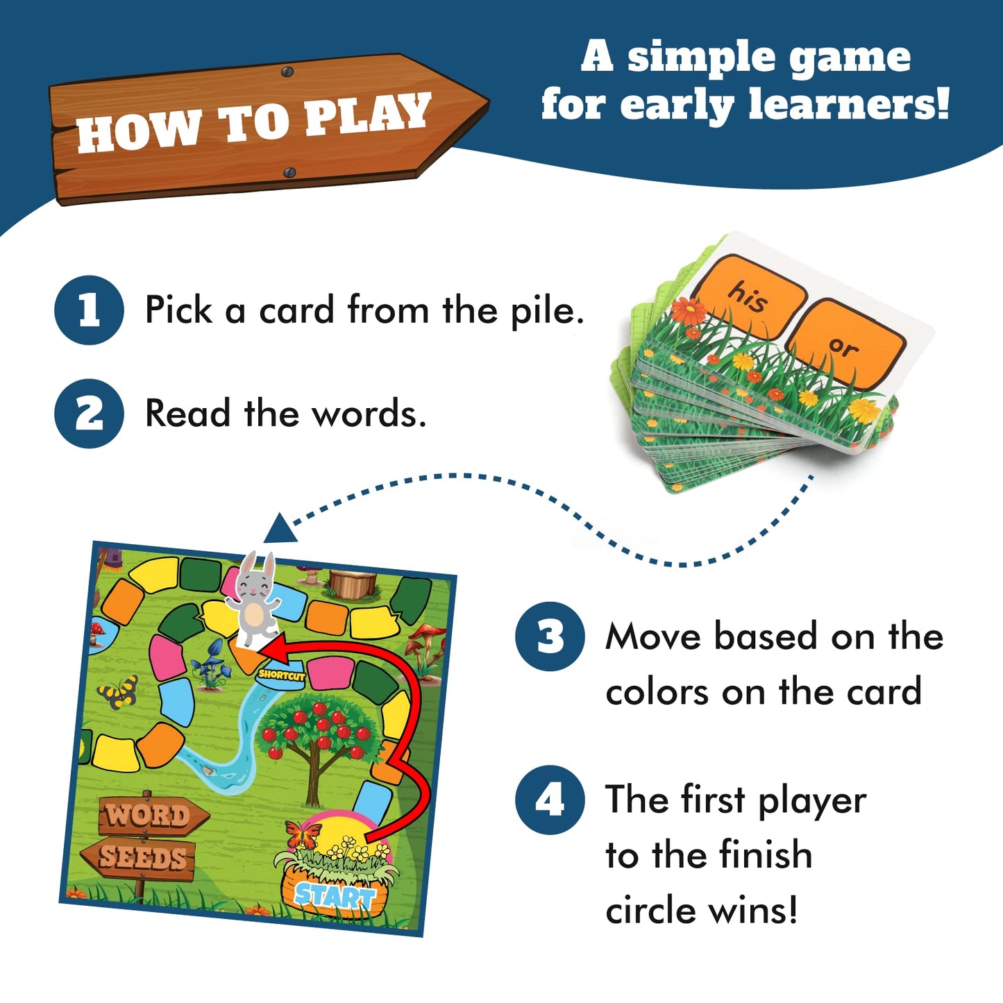 Melby Toys Word Seeds - CVC Sight Word Reading Games, Primary Phonics Flash Card Alternatives for Kids, Learning Activities/Resources and a Classroom