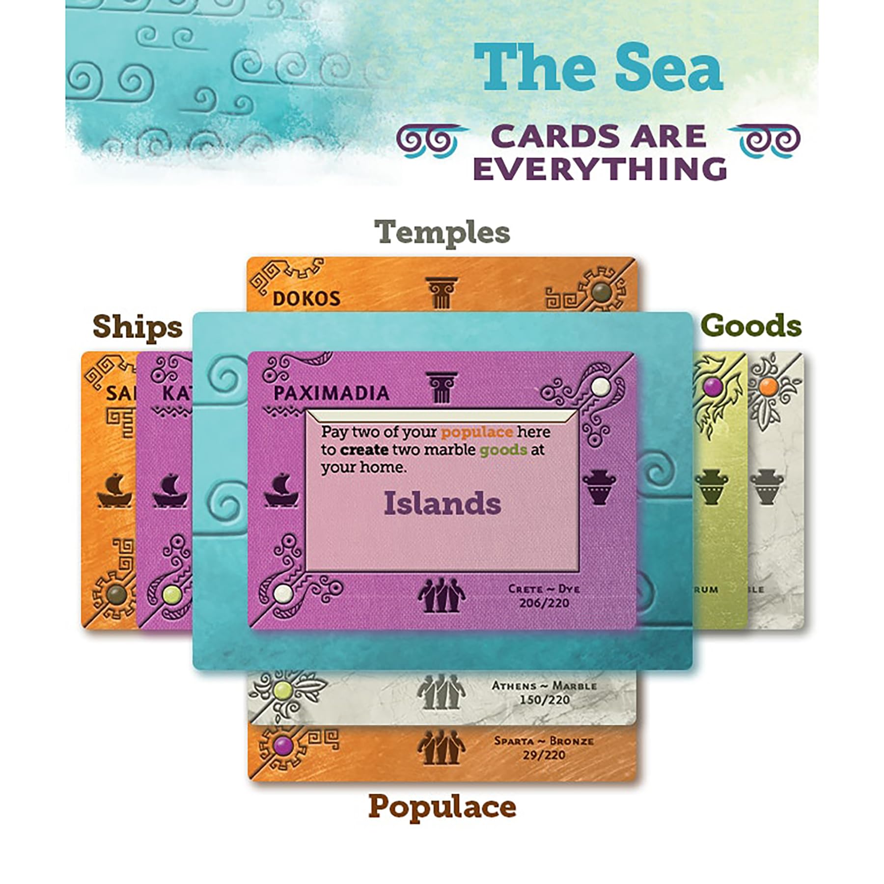 Asmadi Games: Aegean Sea - Strategy Card Game, Take Charge of Ancient Peoples, Ages 14+, 2-5 Players, 20 Min Per Player