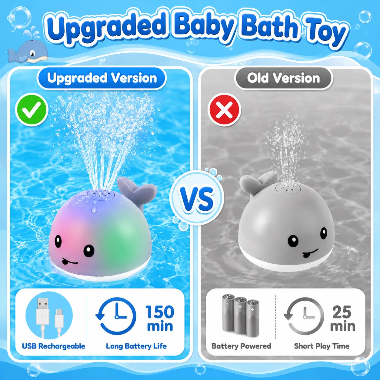 Gigilli Baby Bath Toys, Light up Bath Toys for Kids Ages 1-3, Pool Water Toys 1 Year Old Boys Girls Gifts, 6-12-18 Months Baby Whale Bath Toy