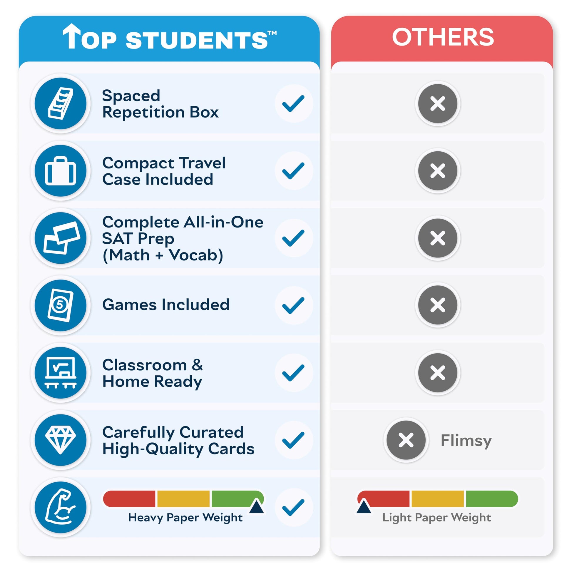 SAT Flash Cards 2026-2027 | 400 SAT Vocabulary + SAT Math Flash Cards | SAT Prep | SAT Math Cards | SAT Vocab Cards | SAT Prep Cards | SAT Words | SAT