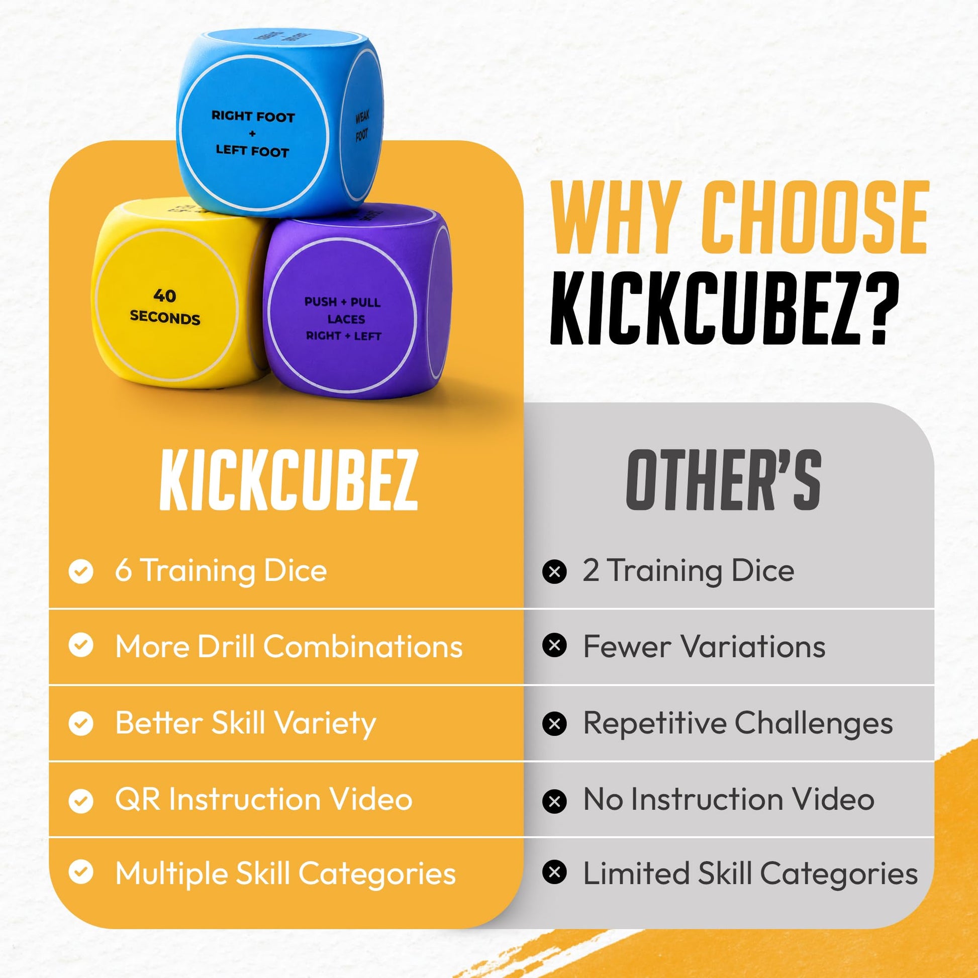 KickCubez Soccer Training Dice for Boys & Girls 8-12