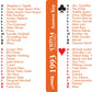 Flickback 1993 Trivia Playing Cards: 30th Birthday or Anniversary Cards