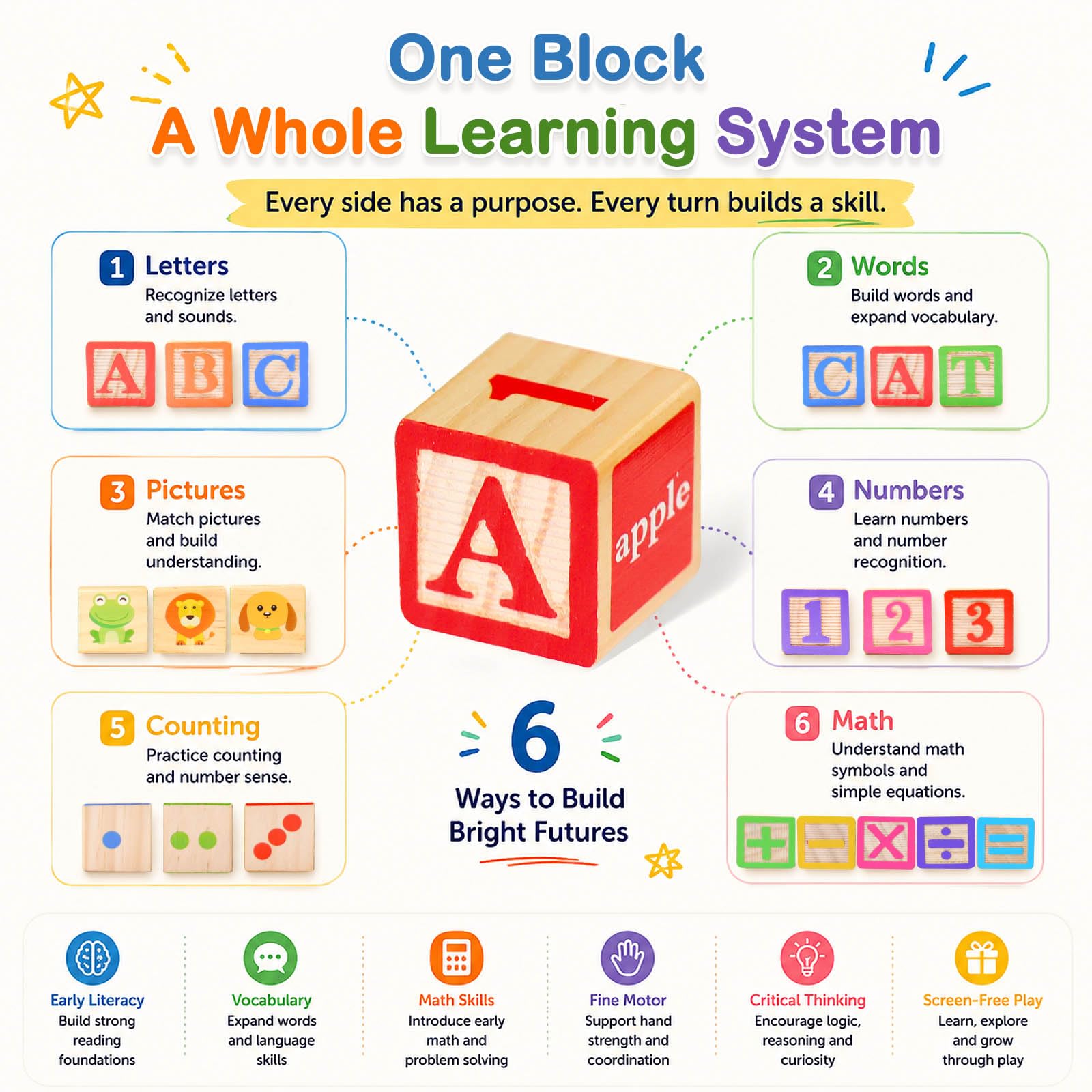 Humerry Wooden Alphabet Blocks with Flash Cards, 36 PCS ABC Learning Blocks for Toddlers 1-3