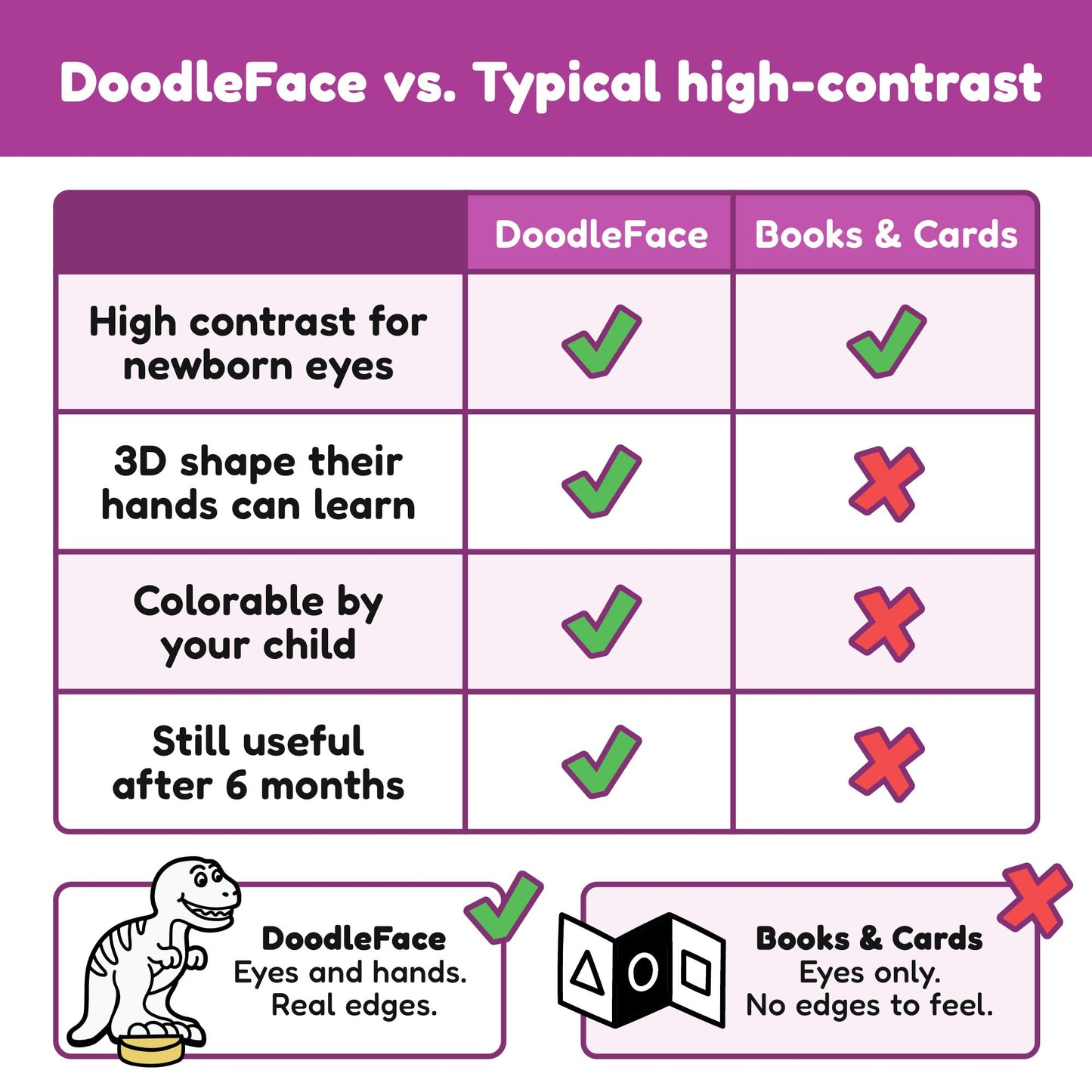 DoodleFace High-Contrast Black & White 3D Farm Animals - Builds Baby Vision Books & Cards Can't. Then Toddler Motor Skills for School. Re-Colorable