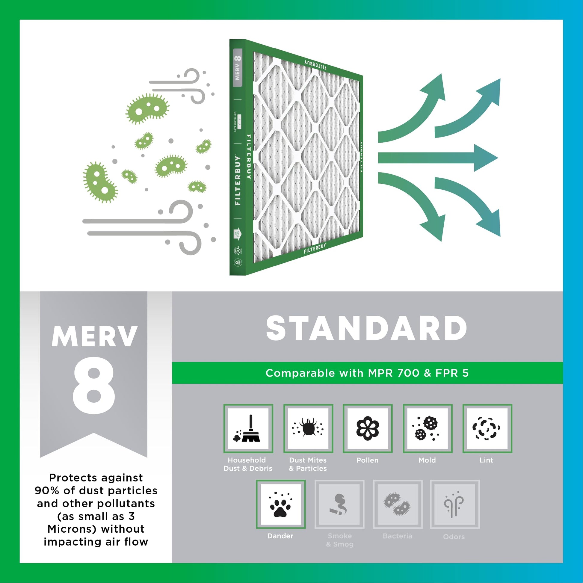 Filterbuy 16x25x1 Air Filter MERV 8 Essential Dust & Allergy Defense (4-Pack), Electrostatic Pleated HVAC AC Furnace Filters Replacement, Made in USA