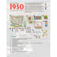 Rio Grande Games 1930 - Economic Strategy Airline Stock Market Board Game