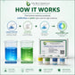 DIY Luminol Blue & Green Light Kit