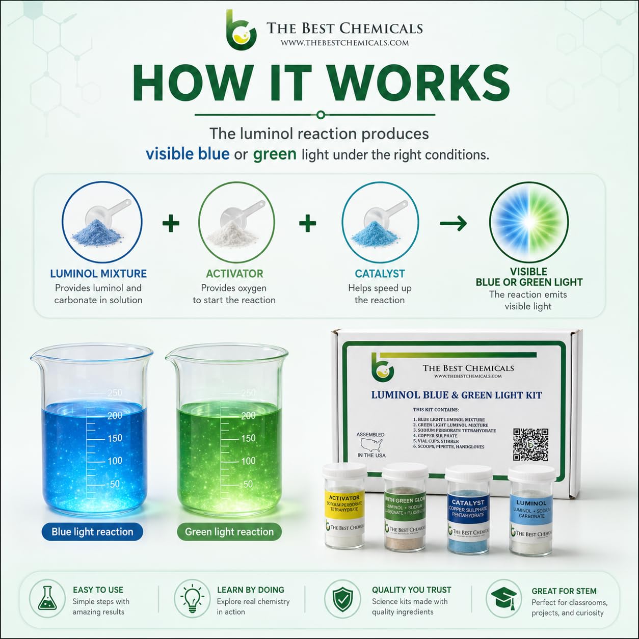 DIY Luminol Blue & Green Light Kit