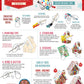 Works of Ahhh Holiday Craft Set - Gingerbread House Wood Paint Kit - Comes with Everything You Need