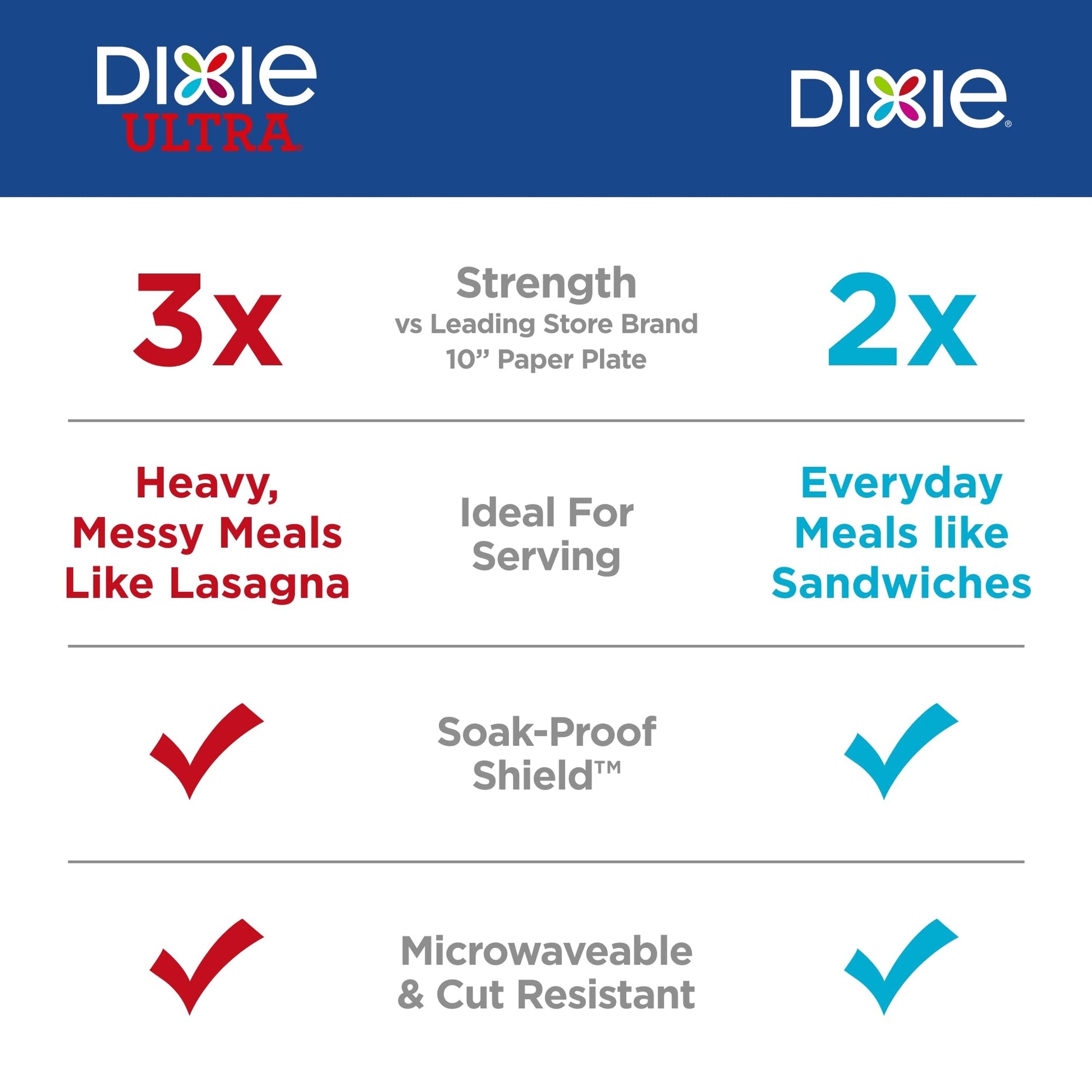 Dixie Large Paper Plates, 10 Inch, 150 Count, 2X Stronger*, Microwave-Safe, Soak-Proof, Cut Resistant, Disposable Plates For Everyday Breakfast